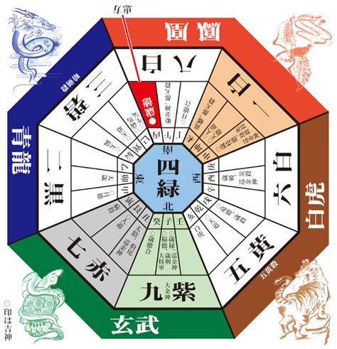 2023 方位吉凶|吉方位計算機 (祐氣取り・方位取り) 